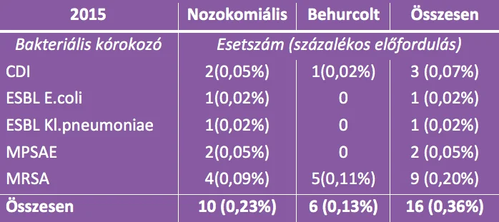 korhazi-fertozesek-intezetunkben-03