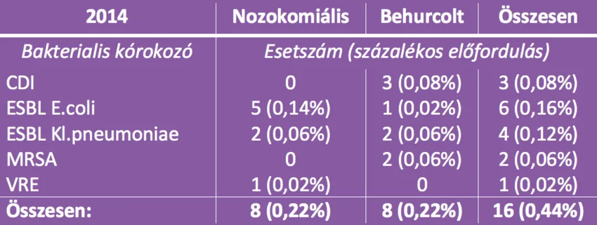 korhazi-fertozesek-intezetunkben-04