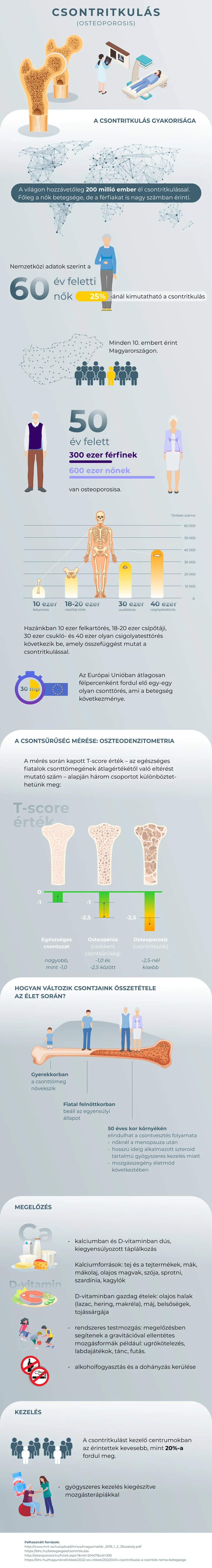 Csontritkulás infografika